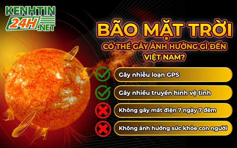 Ảnh hưởng của bão mặt trời ở Việt Nam