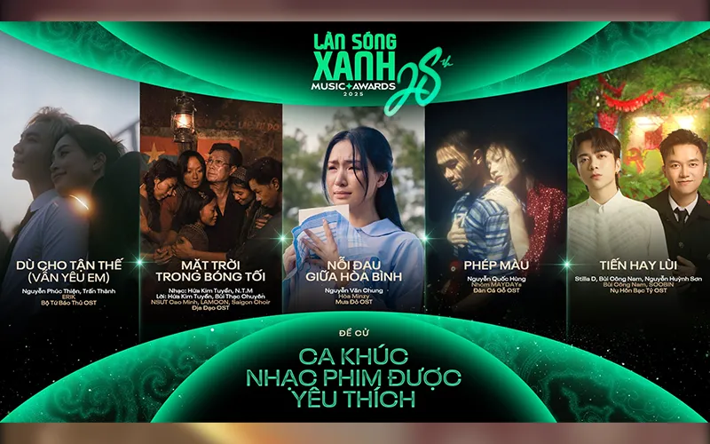 Đề cử Nỗi Đau Giữa Hòa Bình trong hạng mục Ca Khúc Phim