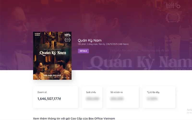 Doanh thu Quán Kỳ Nam