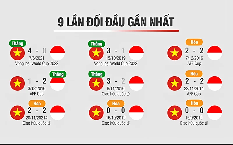 Thành Tích đối đầu