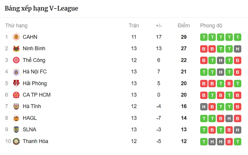 Tác Động Đến Cuộc Đua Vô Địch