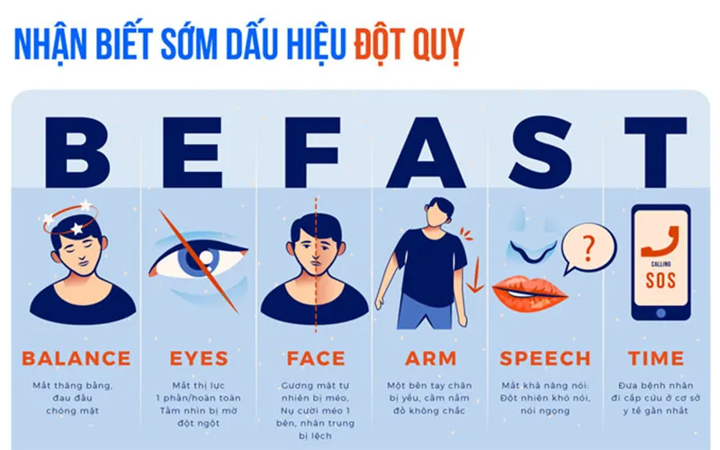 Triệu chứng nhận biết đột quỵ