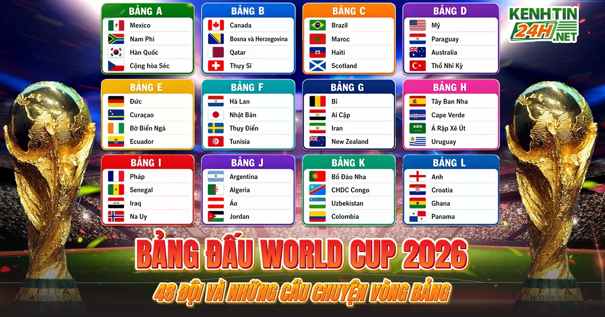 Bảng đấu World Cup 2026 – 48 đội và những câu chuyện vòng bảng