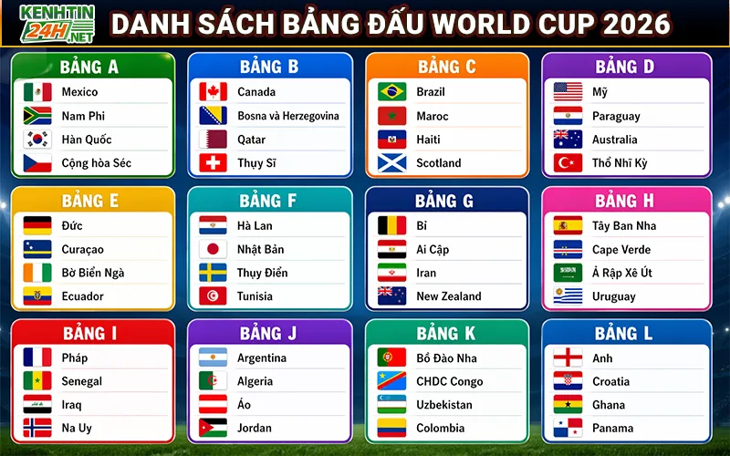 Danh sách 12 bảng đấu của World Cup 2026 