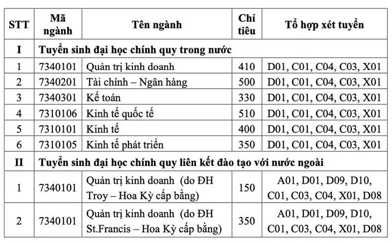 Chi Tiết Tuyển Sinh