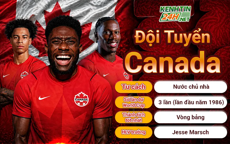 Đội tuyển Canada – Lợi thế sân nhà và tiềm năng trẻ