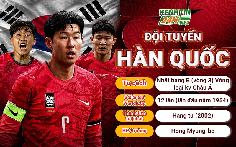 Đội tuyển Hàn Quốc – Sự bền bỉ của một đại diện châu Á