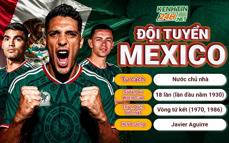 Đội tuyển Mexico – Lợi thế chủ nhà và tham vọng lịch sử