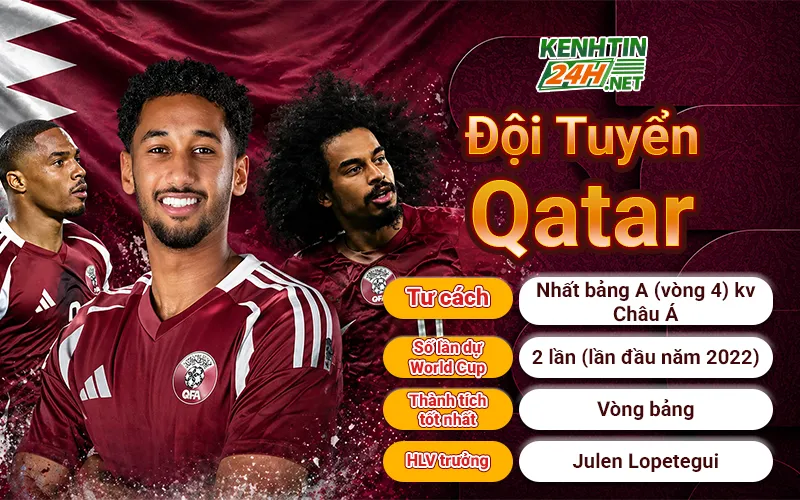 Đội tuyển Qatar – Phong độ tiến bộ và lực lượng cân bằng