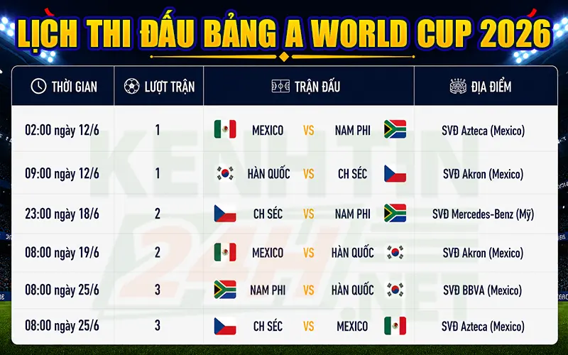 Lịch thi đấu vòng bảng – Bảng A World Cup 2026