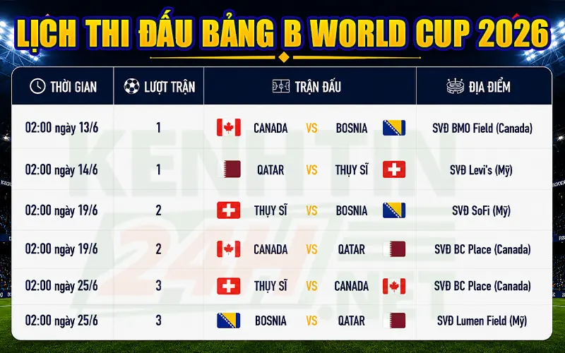 Lịch thi đấu vòng bảng – Bảng B World Cup 2026