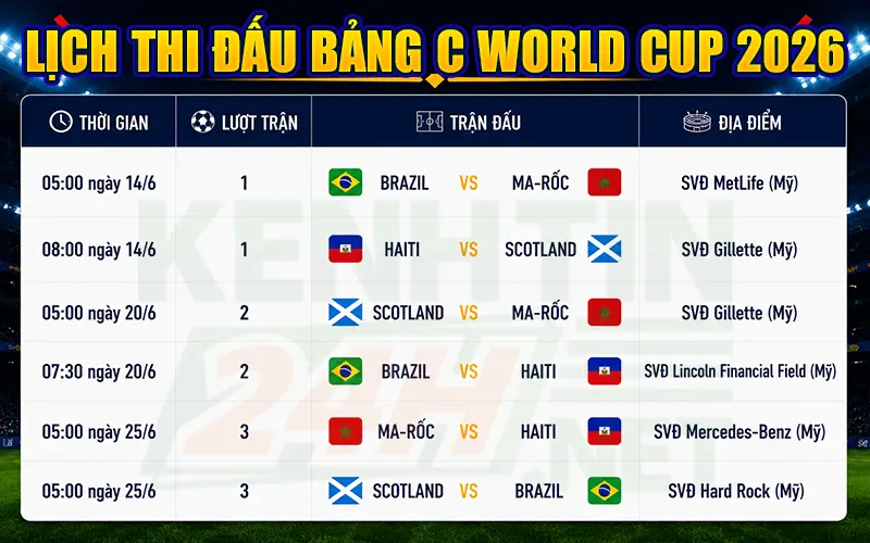 Lịch thi đấu vòng bảng – Bảng C World Cup 2026