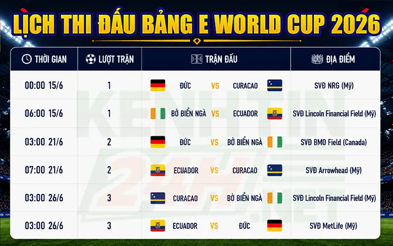 Lịch thi đấu vòng bảng – Bảng E World Cup 2026