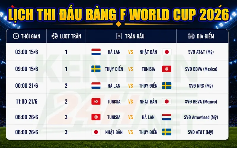 Lịch thi đấu vòng bảng – Bảng F World Cup 2026