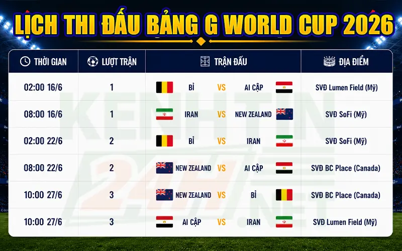 Lịch thi đấu vòng bảng – Bảng G World Cup 2026