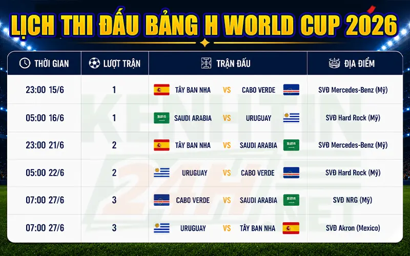 Lịch thi đấu vòng bảng – Bảng H World Cup 2026