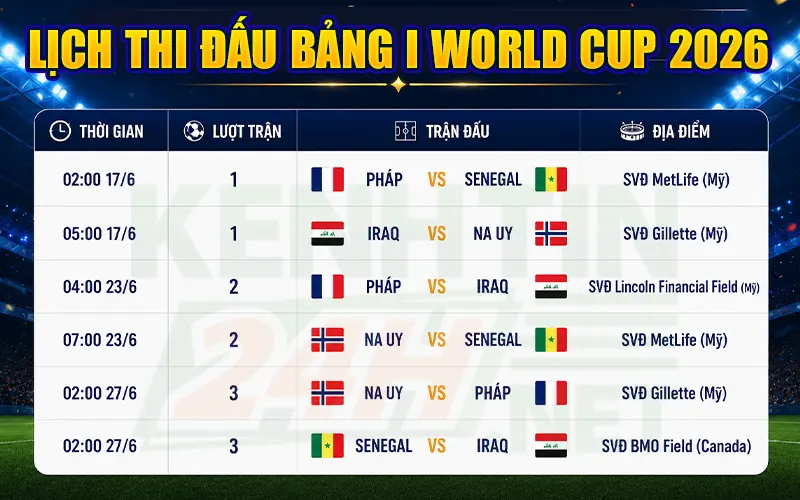 Lịch thi đấu vòng bảng – Bảng I World Cup 2026