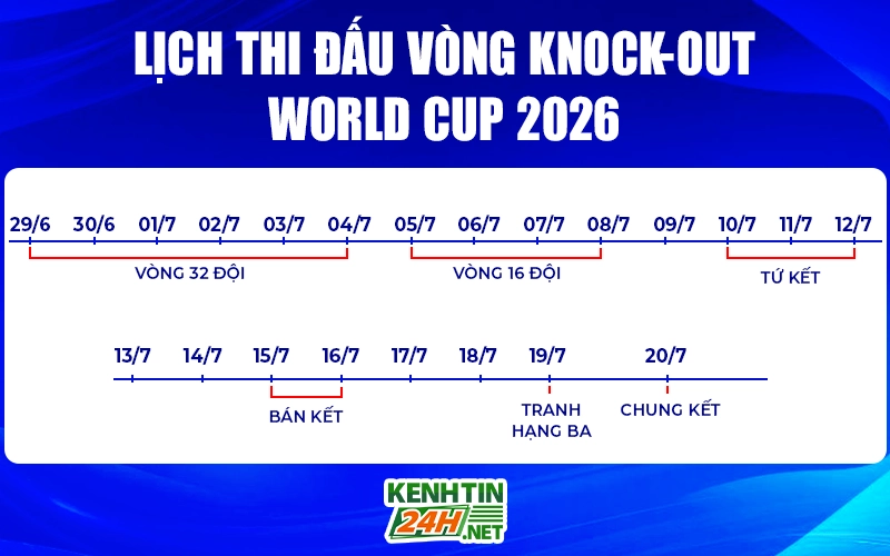 Lịch thi đấu World Cup 2026 - Vòng knock-out