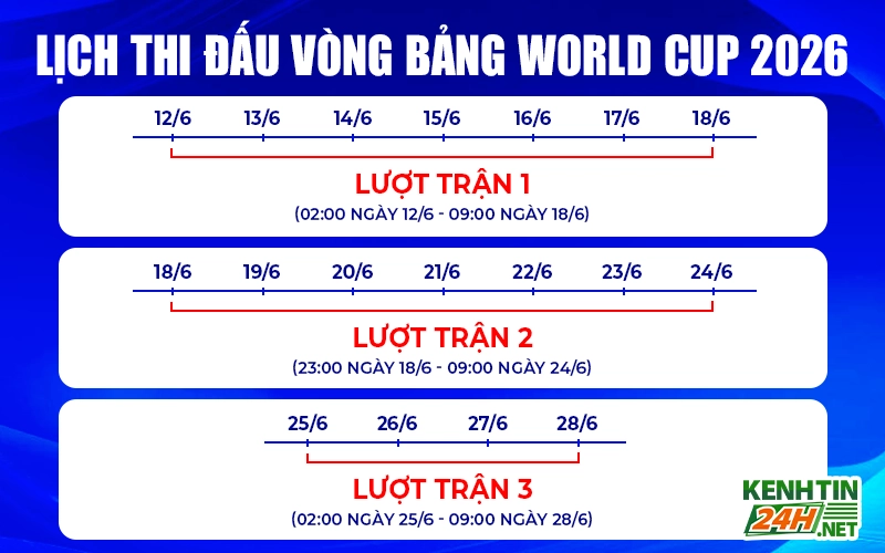 Lịch thi đấu World Cup 2026 - Vòng bảng