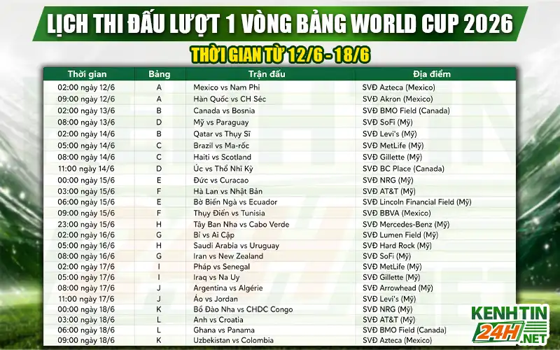Lịch thi đấu lượt 1 vòng bảng World Cup 2026