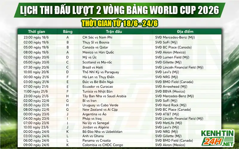 Lịch thi đấu lượt 2 vòng bảng World Cup 2026