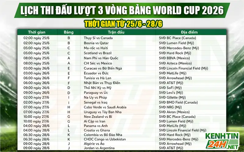 Lịch thi đấu lượt 3 vòng bảng World Cup 2026