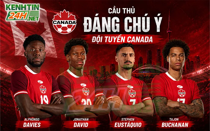 Cầu thủ đáng chú ý của đội tuyển Canada