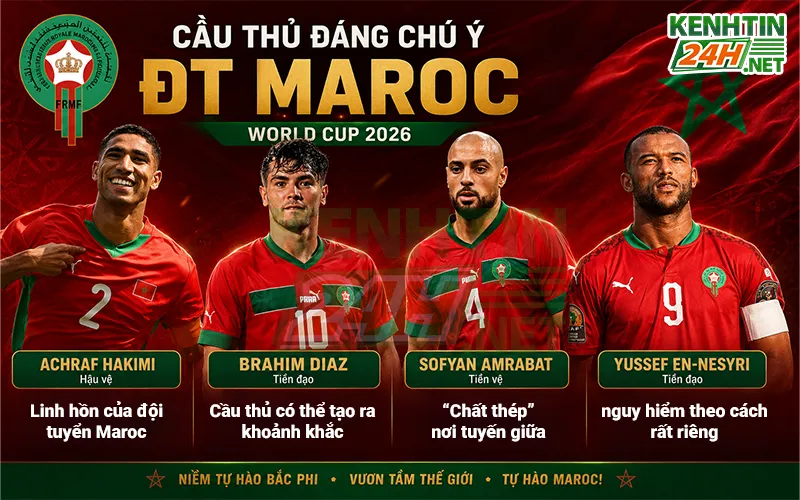 Cầu thủ đáng theo dõi của đội tuyển Maroc
