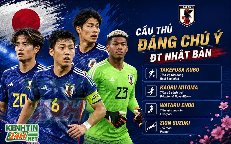 Cầu thủ đáng theo dõi của đội tuyển Nhật Bản