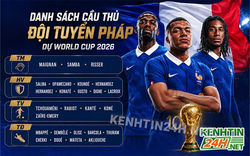 Danh sách cầu thủ dự World Cup 2026 của đội tuyển Pháp