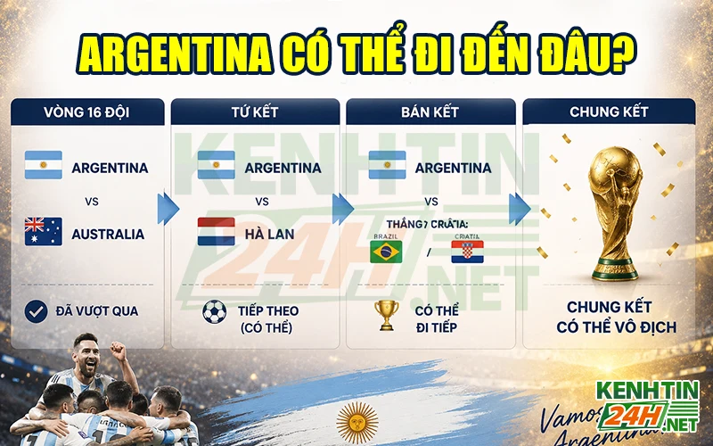 Cơ hội của đội tuyển Argentina tại World Cup 2026