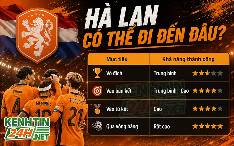 Đội tuyển Hà Lan có thể cấp bến “bờ” nào tại World Cup 2026?