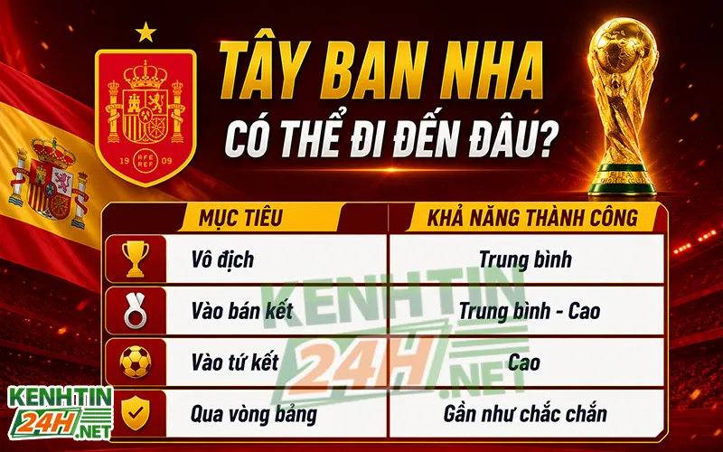 Tuyển Tây Ban Nha có thể sẽ “cập bến” ở đâu tại World Cup 2026?