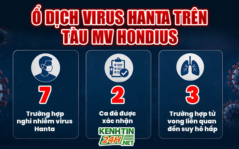 Ổ dịch virus Hanta trên tàu MV Hondius