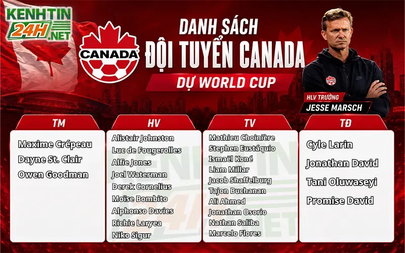Danh sách dự World Cup 2026 của đội tuyển Canada
