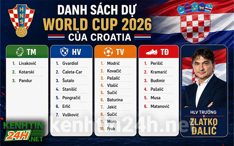 Danh sách cầu thủ dự World Cup 2026 của ĐT Croatia