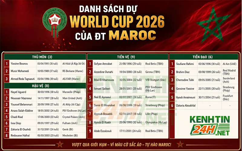 Danh sách dự World Cup 2026 của đội tuyển Maroc