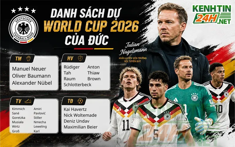 Danh sách cầu thủ dự World Cup 2026 của đội tuyển Đức