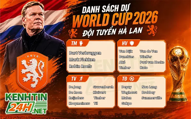 Danh sách đội hình Hà Lan tại World Cup 2026