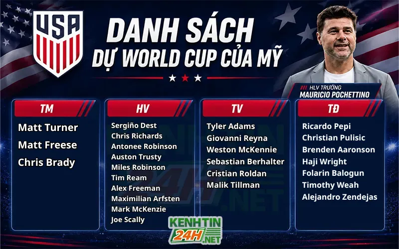 Danh sách cầu thủ dự World Cup 2026 của đội tuyển Mỹ