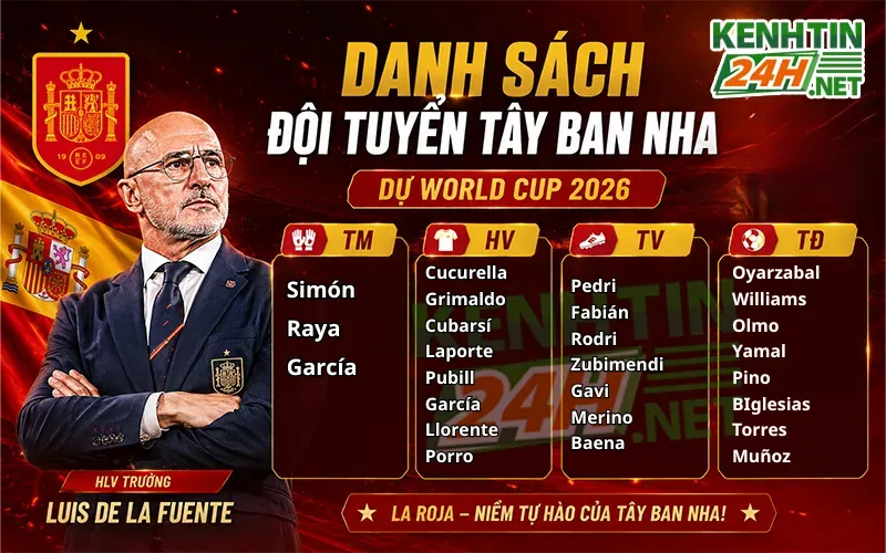 Danh sách đội hình dự World Cup 2026 của tuyển Tây Ban Nha