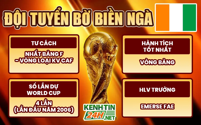 Đội tuyển Bờ Biển Ngà – Trở lại sau 12 năm chờ đợi