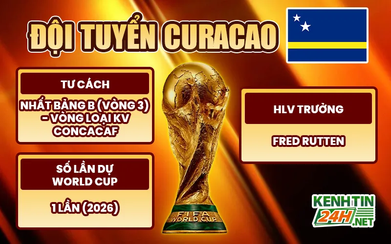 Đội tuyển Curacao – Tân binh với hành trình rất riêng