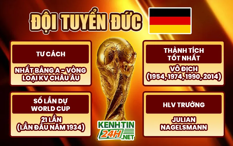 Đội tuyển Đức – Một “cỗ xe tăng” đang tìm lại chính mình