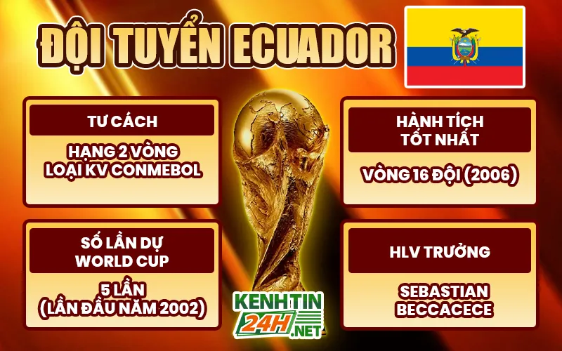 Đội tuyển Ecuador – “La Tri” và giấc mơ còn dang dở
