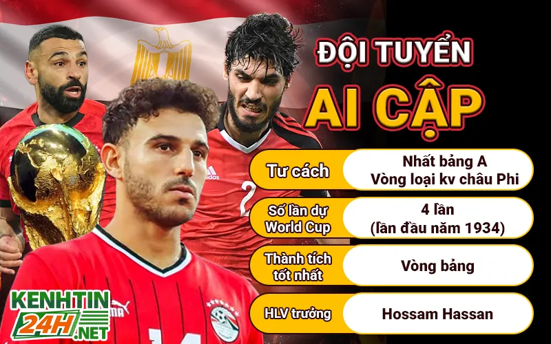 Đội tuyển Ai Cập – Niềm tự hào của châu Phi và thế giới Ả Rập