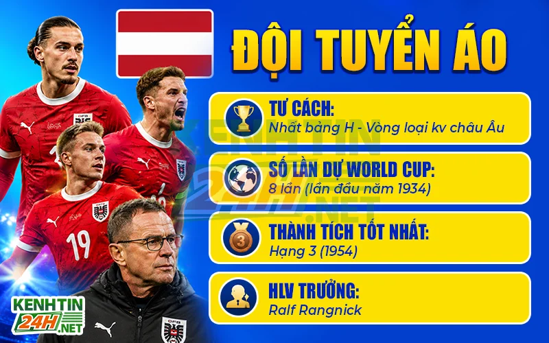Đội tuyển Áo – Sự trở lại của “Wonder Team” sau gần 30 năm chờ đợi