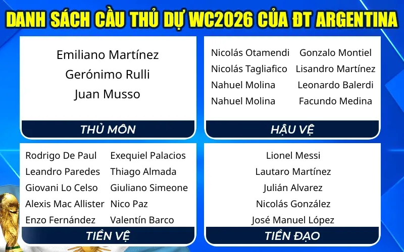 Danh sách cầu thủ dự World Cup 2026 của đội tuyển Argentina