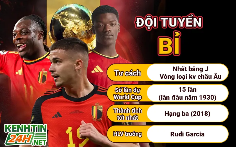 Đội tuyển Bỉ và áp lực tìm lại vị thế của “Quỷ đỏ”