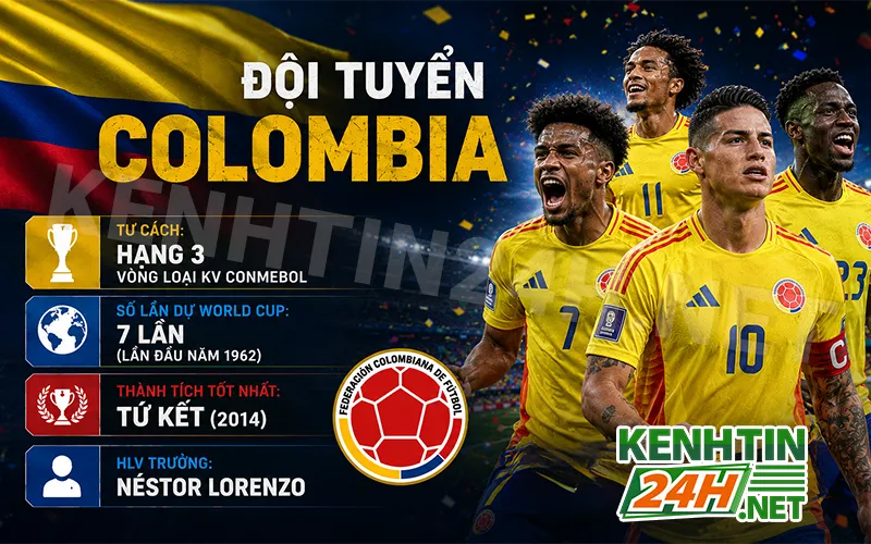 Đội tuyển Colombia – Sự trở lại của “La Tricolor” 